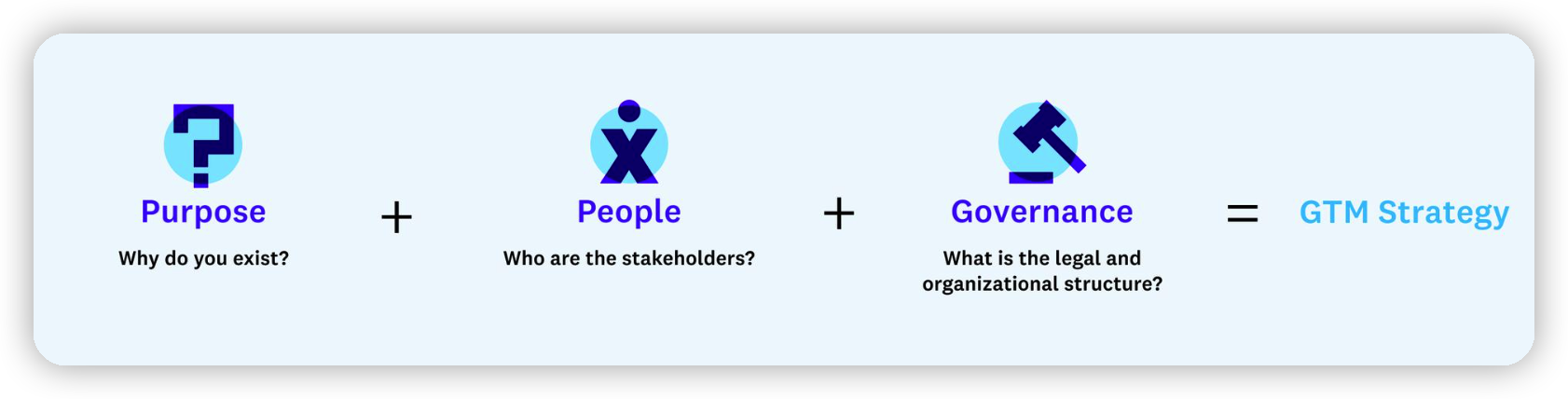 Web3项目的GTM战略：新的心态、策略和衡量标准