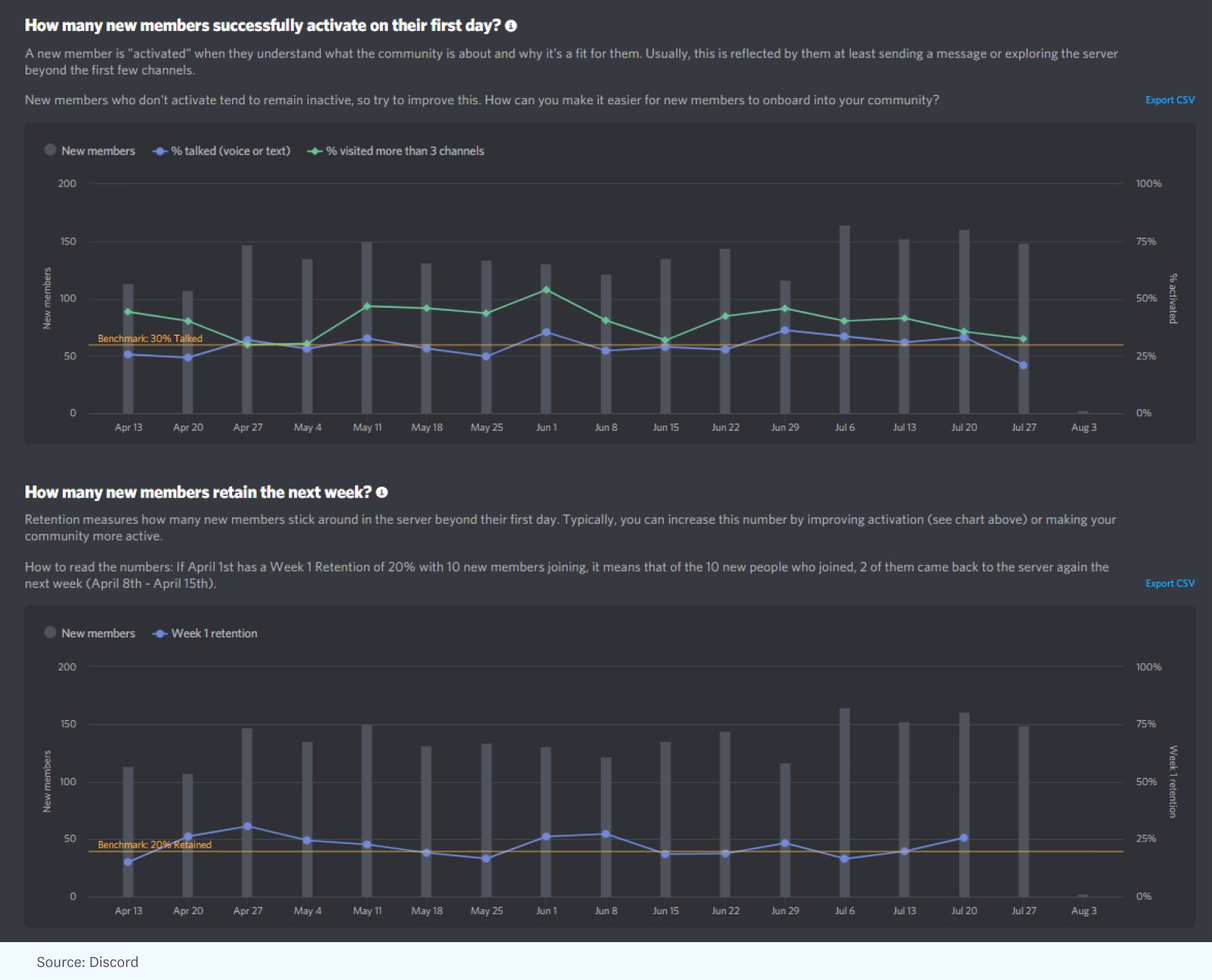 Web3项目的GTM战略：新的心态、策略和衡量标准