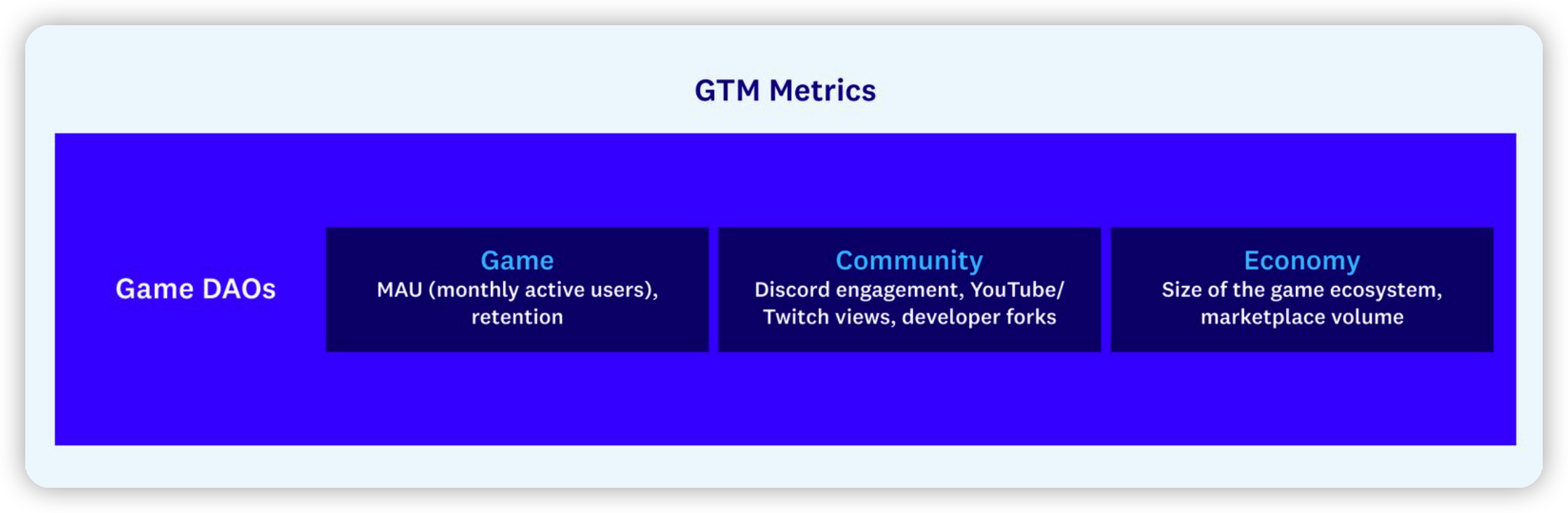 Web3项目的GTM战略：新的心态、策略和衡量标准