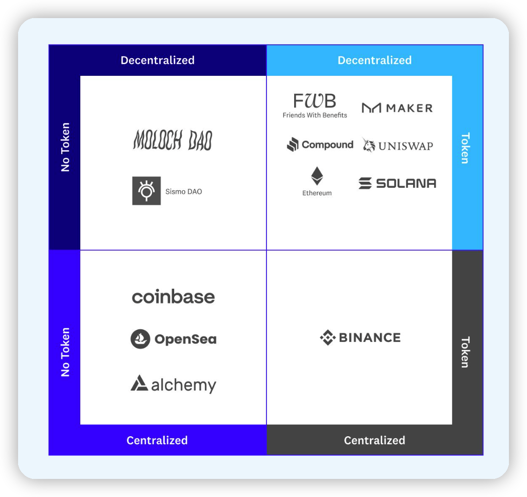 Web3项目的GTM战略：新的心态、策略和衡量标准