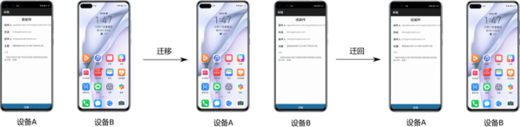 大厂都在推的“多屏协同”究竟都有啥不同？