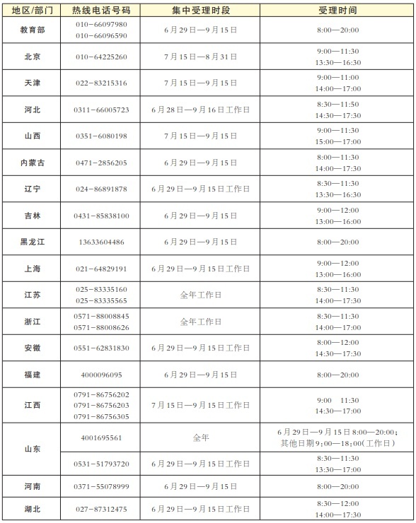 高校国家学生资助政策汇总！请一定别放弃读书