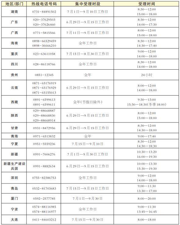 高校国家学生资助政策汇总！请一定别放弃读书