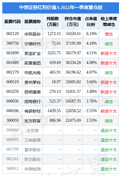 7月14日拓普集团涨7.06%，中信证券红利价值A基金重仓该股