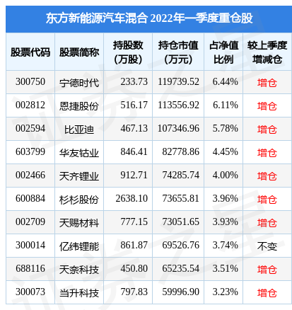 7月14日川能动力涨9.99%，东方新能源汽车混合基金重仓该股