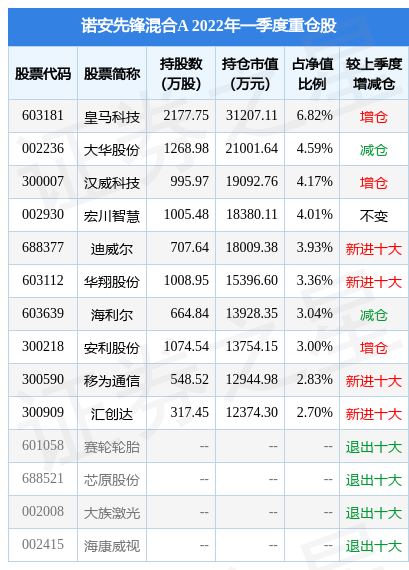 7月15日汉威科技跌5.14%，诺安先锋混合A基金重仓该股