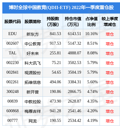 7月19日拓维信息涨10.02%，博时全球中国教育(QDII-ETF)基金重仓该股