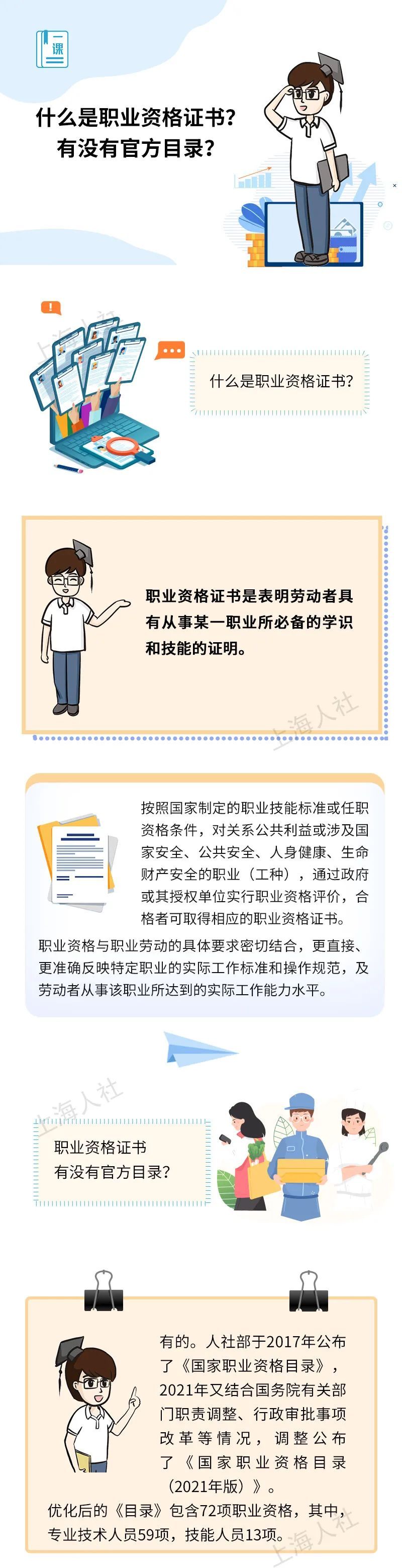 什么是職業(yè)資格證書？有沒有官方目錄？