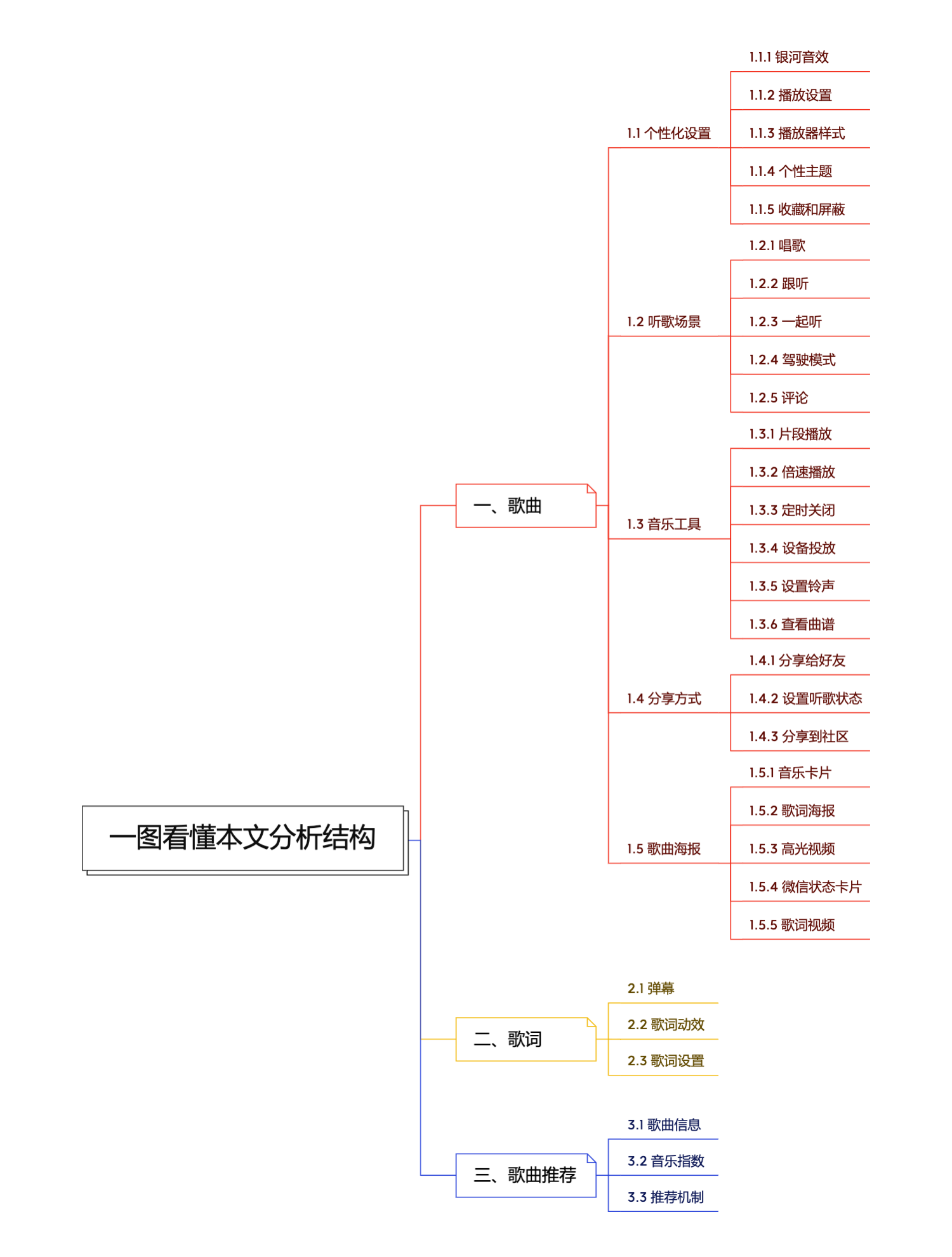 细节猎人丨一个播放页，QQ音乐就设计了37个功能，11种分享方式，17种歌曲海报