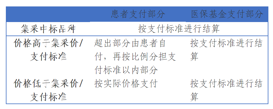 31省全面落地！國家醫保局多項舉措保障胰島素集采落地實施