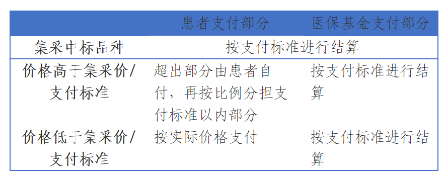 31省全面落地！国家医保局多项举措保障胰岛素集采落地实施