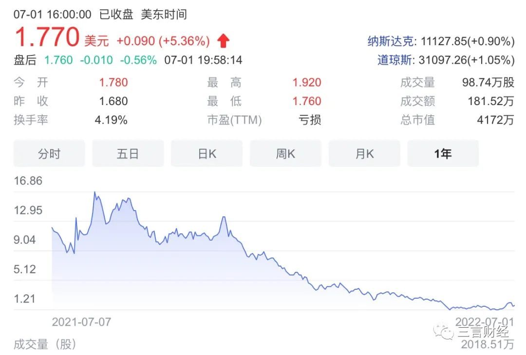 国内那些押注加密货币、元宇宙的公司怎么样了？