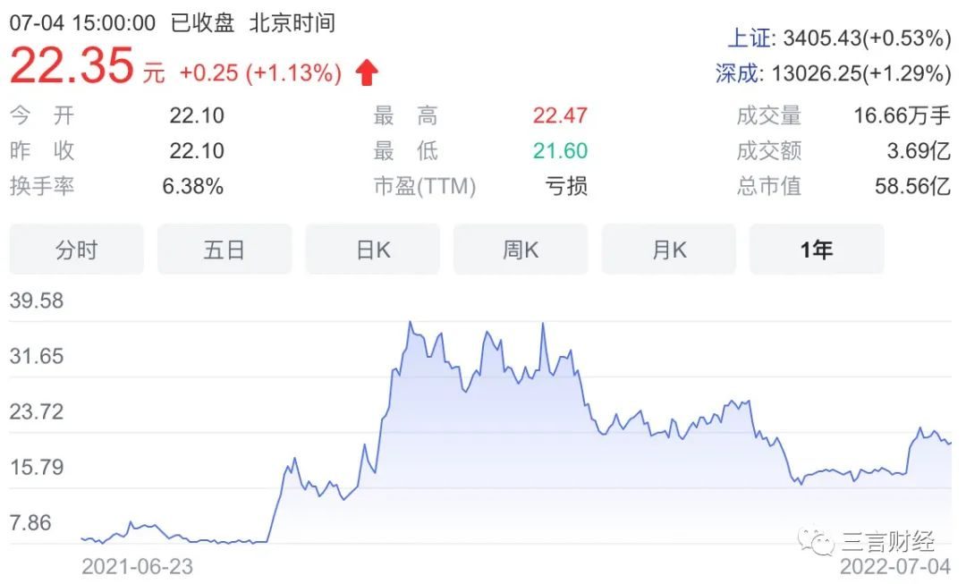 国内那些押注加密货币、元宇宙的公司怎么样了？