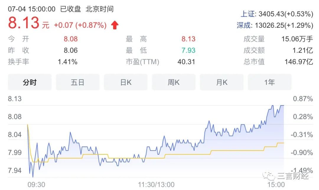 国内那些押注加密货币、元宇宙的公司怎么样了？