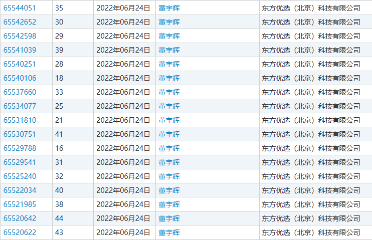 东方优选申请注册“董宇辉”商标