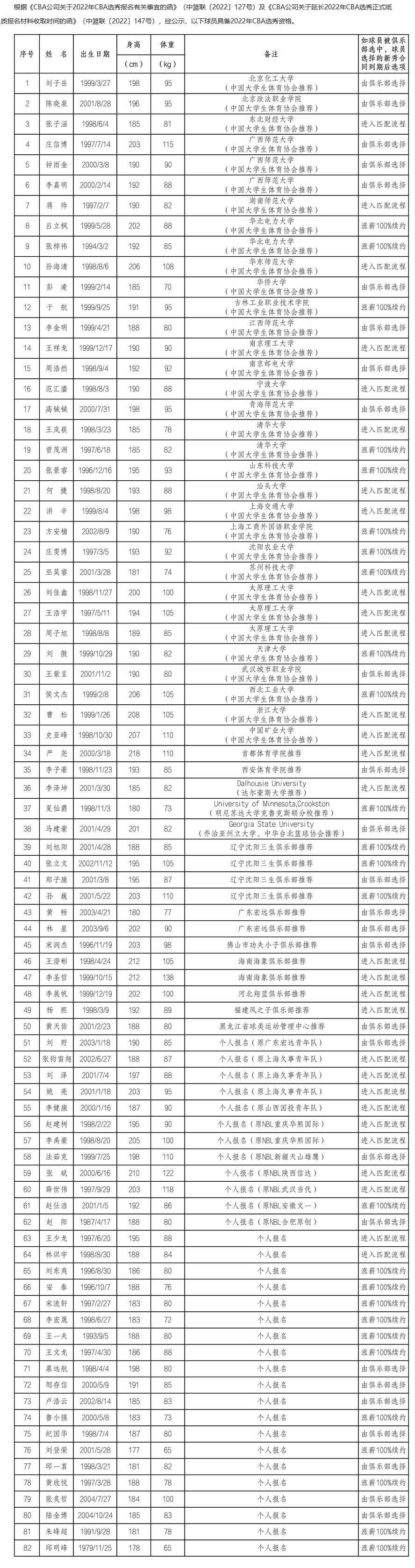 cba球员在哪个网站(CBA选秀球员名单公布 多名湖南篮球小将入围)