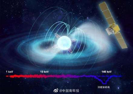 我国刷新直接测量宇宙最强磁场纪录