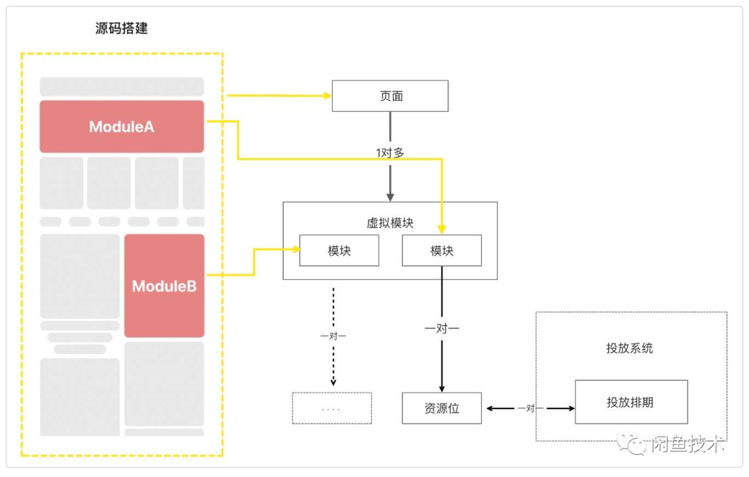 我在闲鱼做搭建——魔鱼搭投编辑器介绍