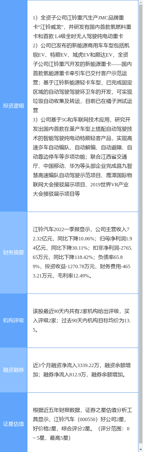 7月6日江铃汽车涨停分析：重卡，新能源汽车，无人驾驶概念热股