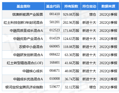 7月18日广东鸿图连续2日创60日新高，信澳新能源产业股票基金重仓该股