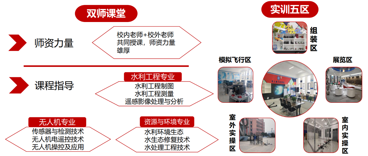 山东水利职业学院：“天眼”来治水——无人机赋能巡河护河，助力美丽乡村建设