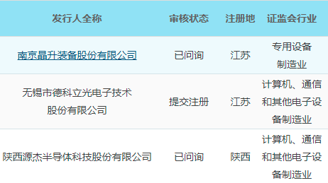 科创板晚报｜我国新能源车数量突破千万辆 大全能源披露定增情况