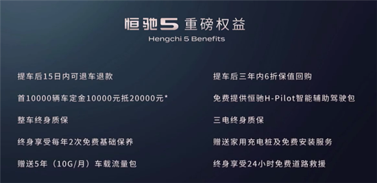 补贴后预售价17.9万元 恒驰5正式开启预售