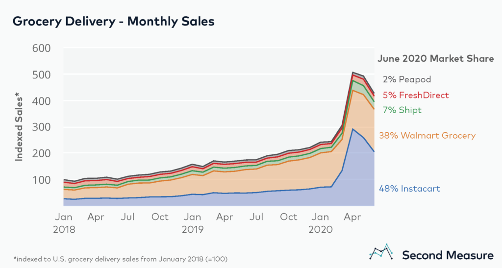 创投寒冬已至，配送何去何从？