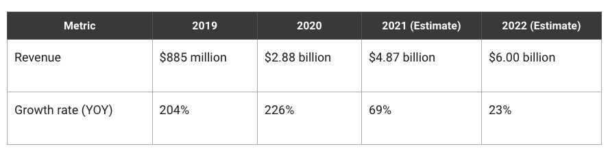 创投寒冬已至，配送何去何从？