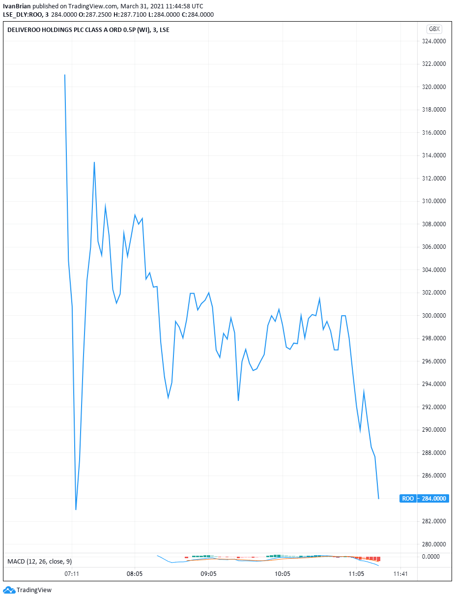 创投寒冬已至，配送何去何从？