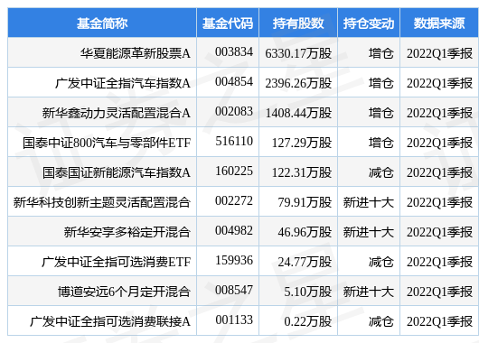 7月7日长安汽车涨8.14%，华夏能源革新股票A基金重仓该股