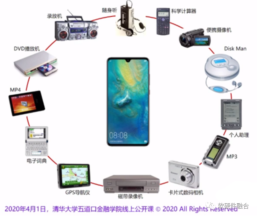 大算力芯片，向左（定制）还是向右（通用）？