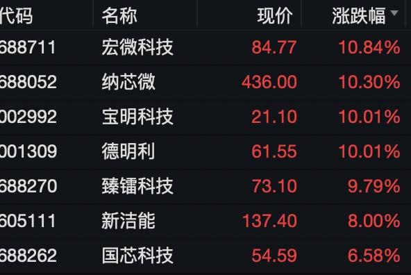 a股三大指數是指什麼,元宇宙,機器人概念股逆勢走強