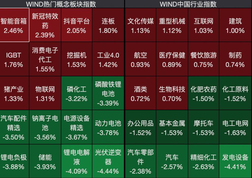 政策利好支撑机器人板块活跃（机器人产业政策） 政策利好支持
呆板
人板块活泼
（呆板
人财产
政策）「什么是呆板」 行业资讯