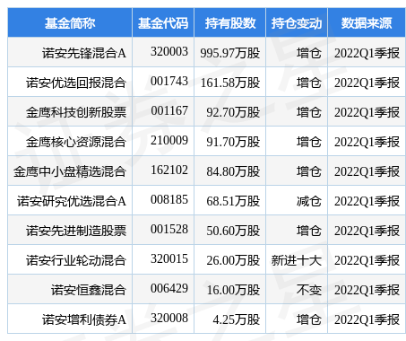 7月15日汉威科技跌5.14%，诺安先锋混合A基金重仓该股