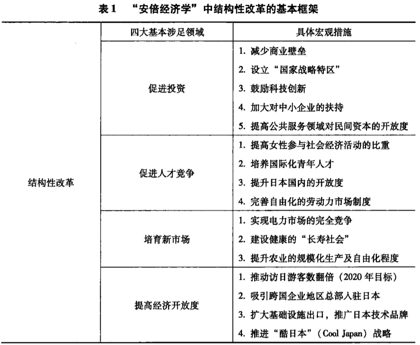 东京奥运会酒店提前多久订(安倍晋三和他的“奋斗”经济学)