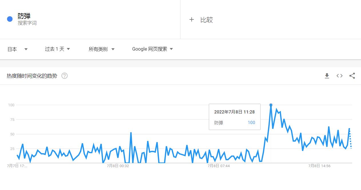 防弹背心、3D打印等词在日本搜索热度暴涨
