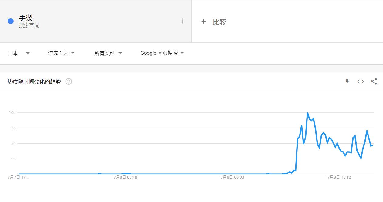 防弹背心、3D打印等词在日本搜索热度暴涨