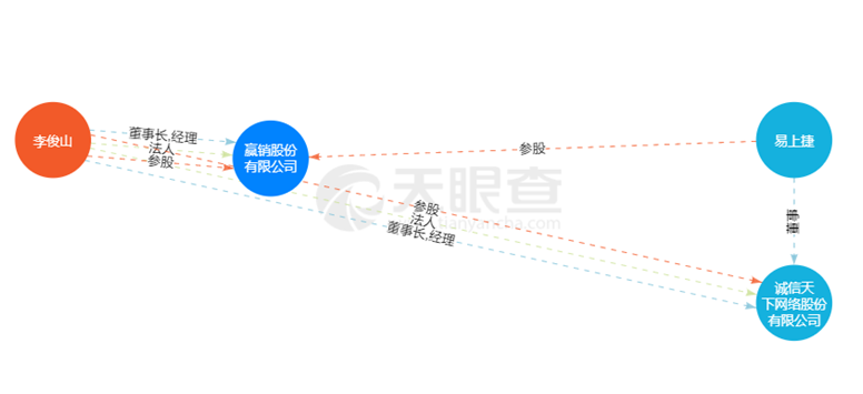 “饭圈军火商”网站关停：易烊千玺父亲是董事？大股东深夜辟谣