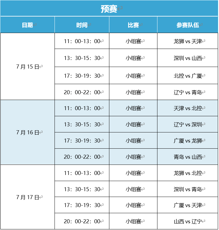 新赛季cba在哪里举行(2022年CBA夏季联赛火热来袭，青岛站售票通道开启赛程同时公布)