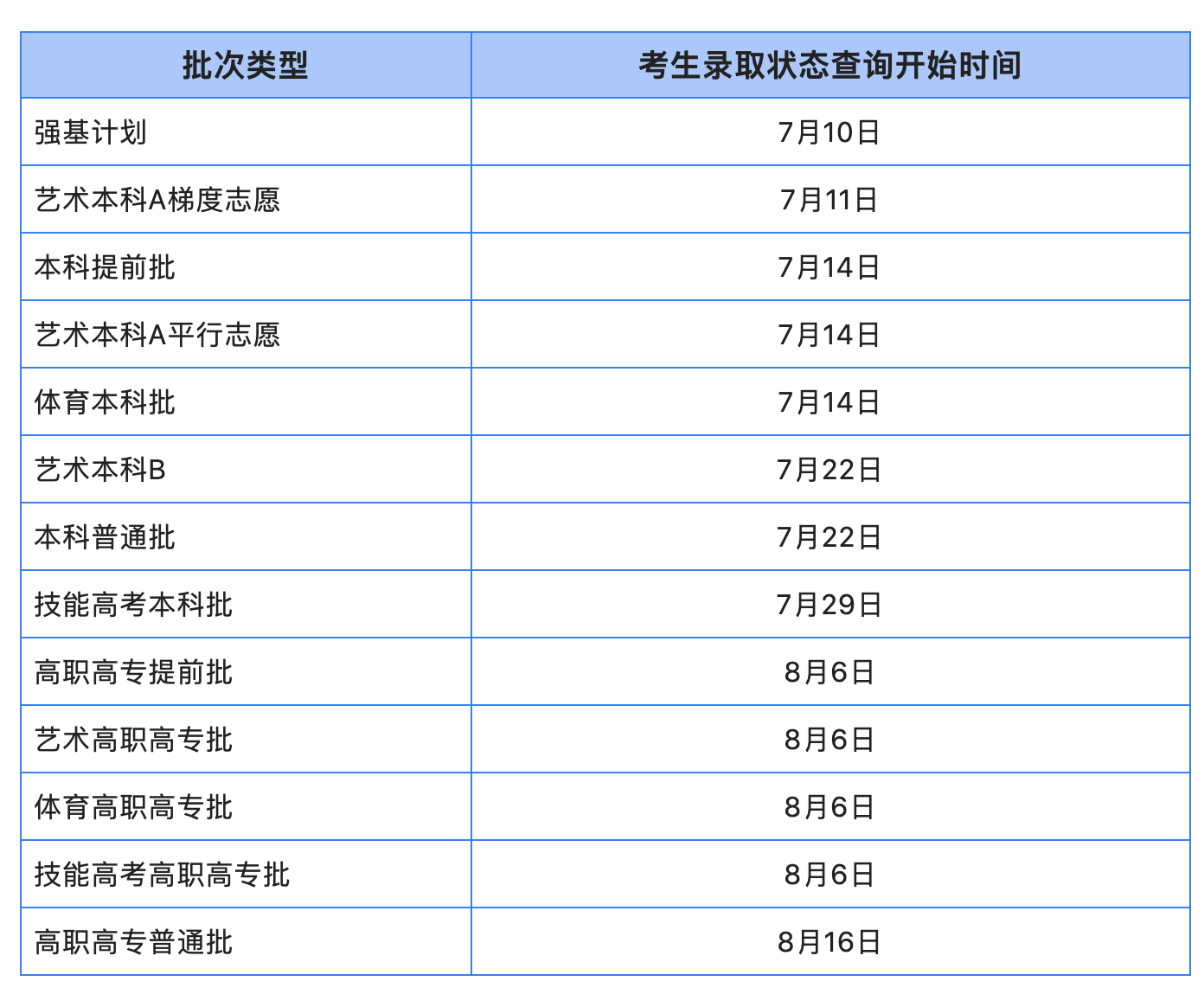 湖北省2022年考生录取状态查询时间表