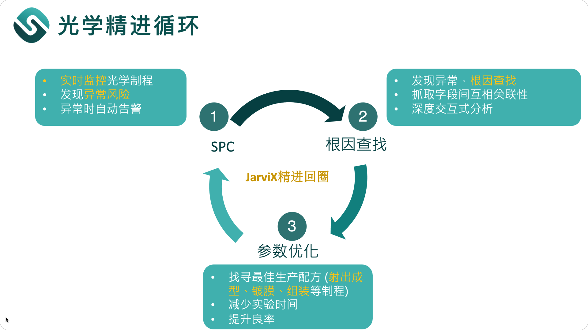 制造业产线数字化，小创新有大作用 | 创新场景50