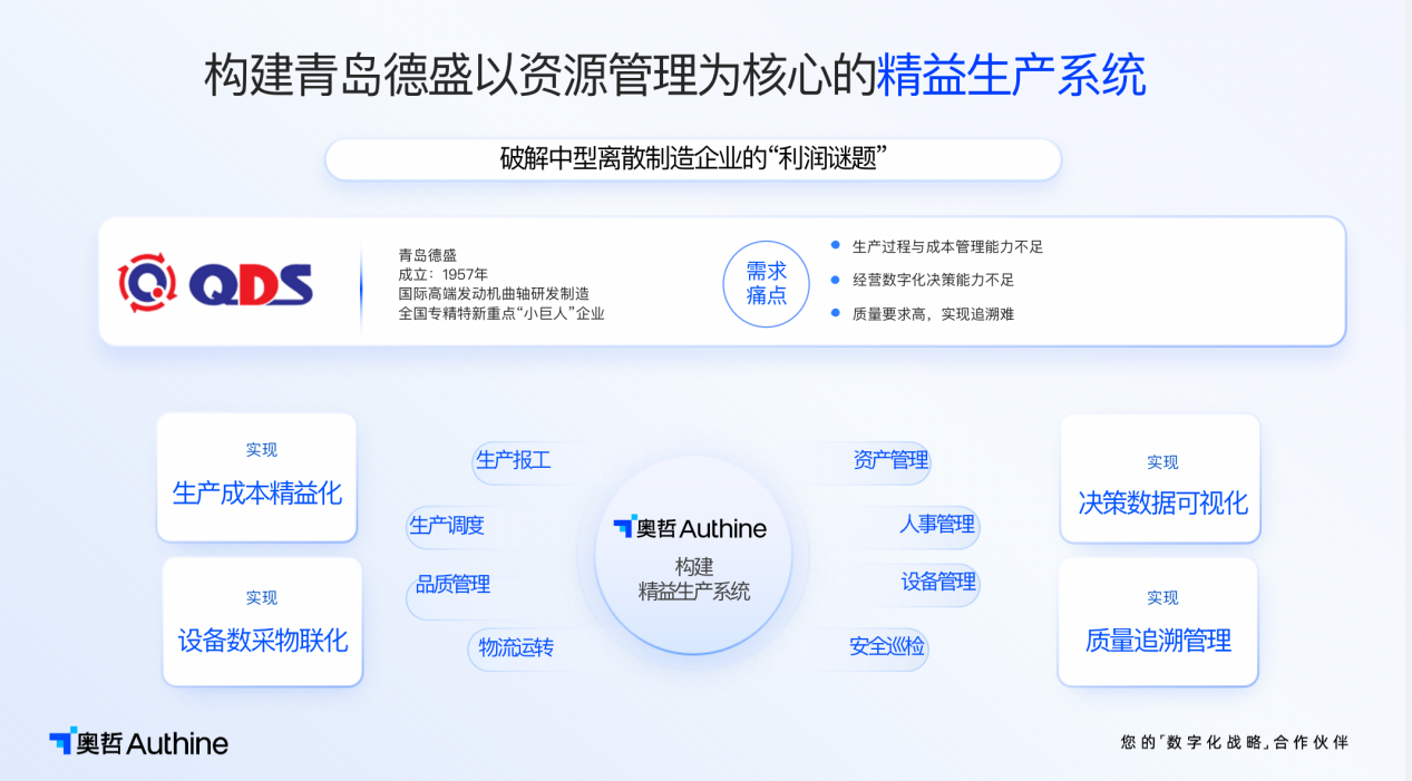 制造业产线数字化，小创新有大作用 | 创新场景50