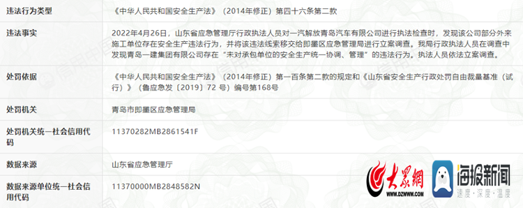 存在安全生產違法行為！青島一建集團有限公司被官方處罰29000元