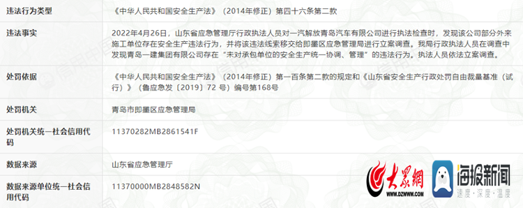 存在安全生产违法行为！青岛一建集团有限公司被官方处罚29000元