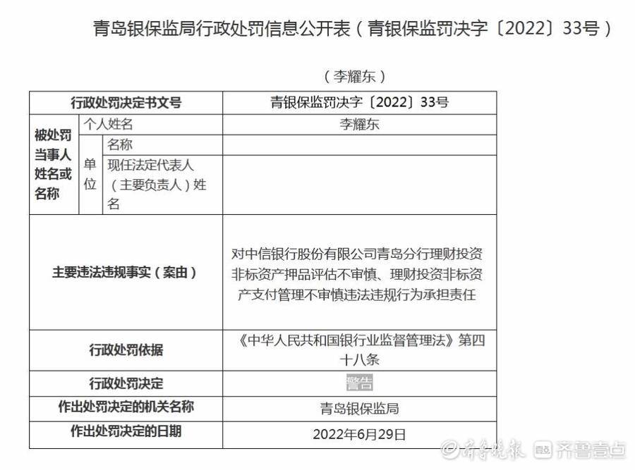 因理财投资评估、支付不审慎，中信银行青岛分行被重罚百万