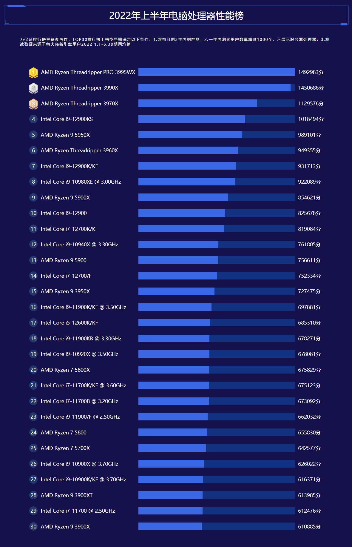 笔记本处理器排行榜 四大垃圾笔记本电脑品牌-瑞文百科