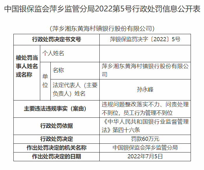 承兑汇票保证金来源于信贷资金等，萍乡湘东黄海村镇银行及责任人被罚