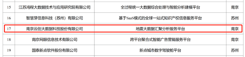 云创地震大数据产品膺选“江苏省大数据产业发展试点示范项目”