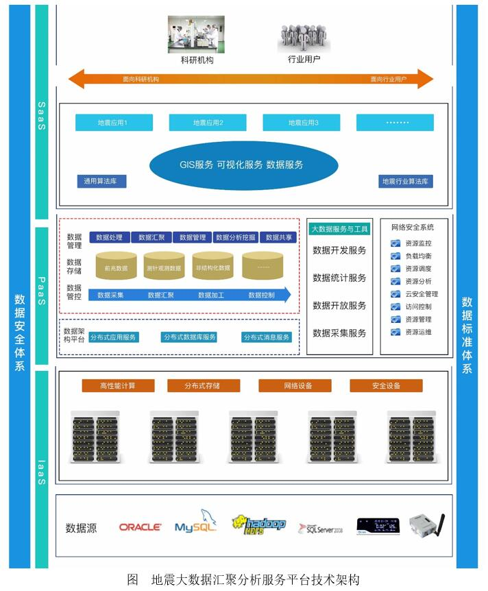 云创地震大数据产品膺选“江苏省大数据产业发展试点示范项目”